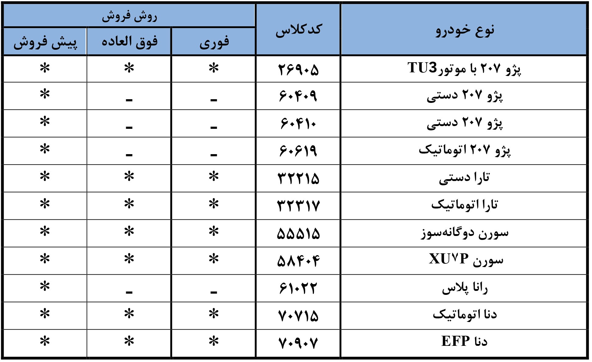 پیش فروش و فروش فوق العاده و اقساطی محصولات ایرانخودرو از امروز آغاز میشود (۶ مهر ۱۴۰۴) + جزئیات پیش فروش و فروش فوق العاده و اقساطی محصولات ایرانخودرو از امروز آغاز میشود (۶ مهر ۱۴۰۴) + جزئیات