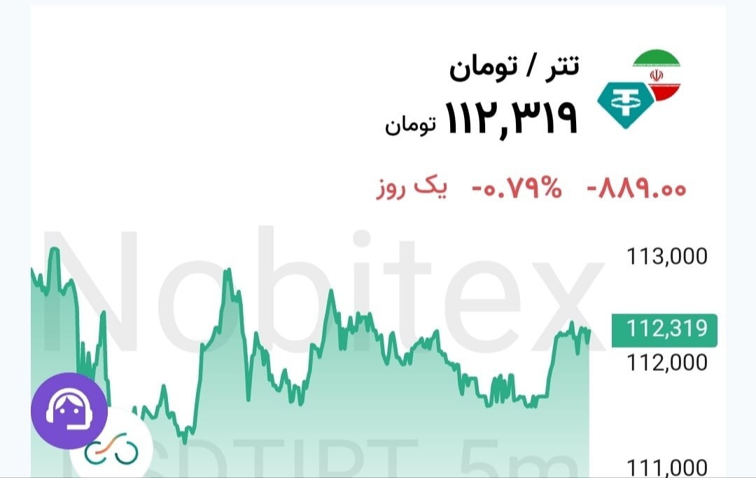اختلاف معنادار نرخ لحظه‌ای تتر در ۲ صرافی ایرانی | قیمت‌سازی مصنوعی توسط برخی از صرافی‌ها