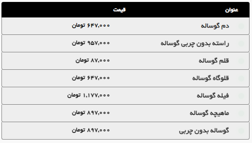 افزایش قیمت گوشت و مرغ در مشهد (۷ مهر ۱۴۰۴) + جدول افزایش قیمت گوشت و مرغ در مشهد (۷ مهر ۱۴۰۴) + جدول