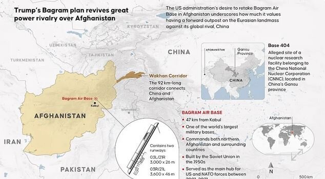 چین اجازه بازپسگیری پایگاه هوایی بگرام را به ترامپ نمیدهد چین اجازه بازپسگیری پایگاه هوایی بگرام را به ترامپ نمیدهد