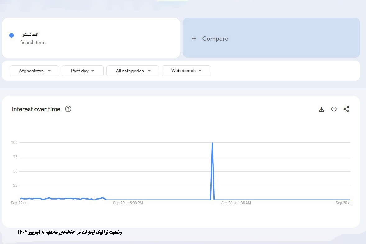 سازمان ملل از طالبان خواست دسترسی به اینترنت و خدمات مخابراتی را فوراً بازگرداند سازمان ملل از طالبان خواست دسترسی به اینترنت و خدمات مخابراتی را فوراً بازگرداند