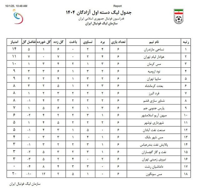 کسر امتیاز از ۱۰ تیم لیگ یکی! کسر امتیاز از ۱۰ تیم لیگ یکی!