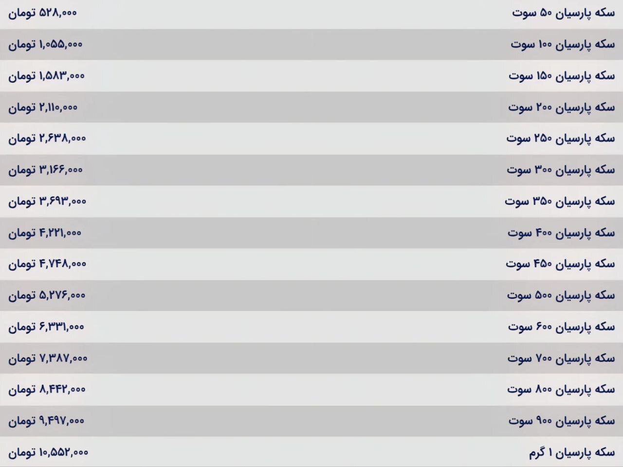 قیمت امروز سکه‌های پارسیان چقدر شد؟ (۱۱ آبان ۱۴۰۴)