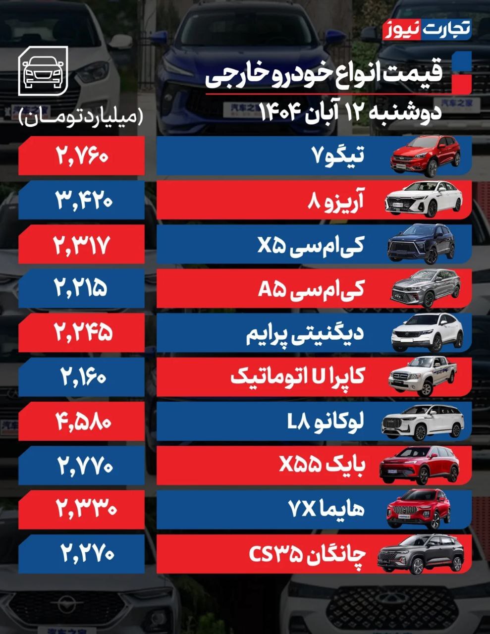 بررسی قیمت امروز خودروهای داخلی و خارجی (۱۲ آبان ۱۴۰۴) + جدول بررسی قیمت امروز خودروهای داخلی و خارجی (۱۲ آبان ۱۴۰۴) + جدول
