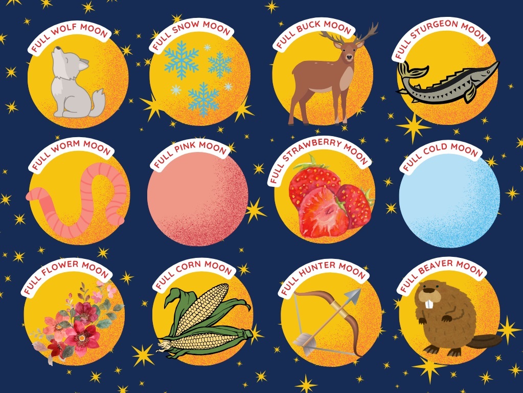 نام ماههای کامل سال: تاریخچه، معنا، ریشهشناسی و تحلیل فرهنگی ابرماهها نام ماههای کامل سال چیست؟ | فهرست کامل + معنی و ریشه نامها