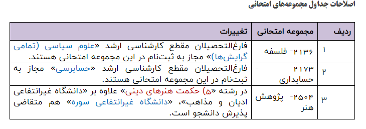 اصلاحات دفترچه ثبتنام آزمون دکتری ۱۴۰۵ اعلام شد اصلاحات دفترچه ثبتنام آزمون دکتری ۱۴۰۵ اعلام شد