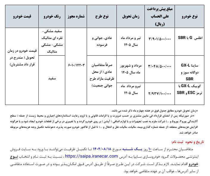 طرح فروش جدید محصولات سایپا از ۱۸ آبان ۱۴۰۴ + جزئیات طرح فروش جدید محصولات سایپا از ۱۸ آبان ۱۴۰۴ + جزئیات