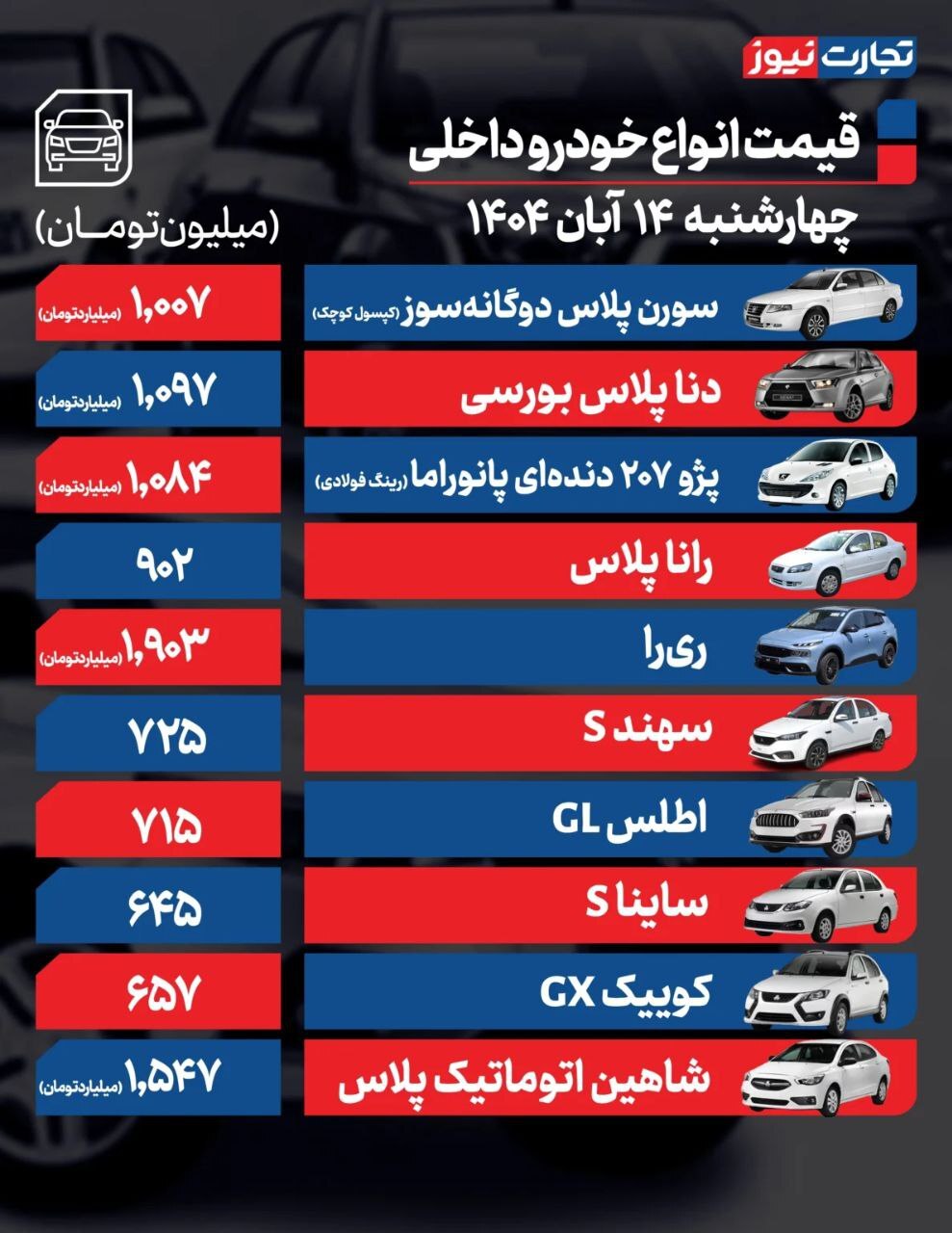 قیمت خودرو در مدار نزول | بررسی قیمت امروز خودرو (۱۴ آبان ۱۴۰۴)