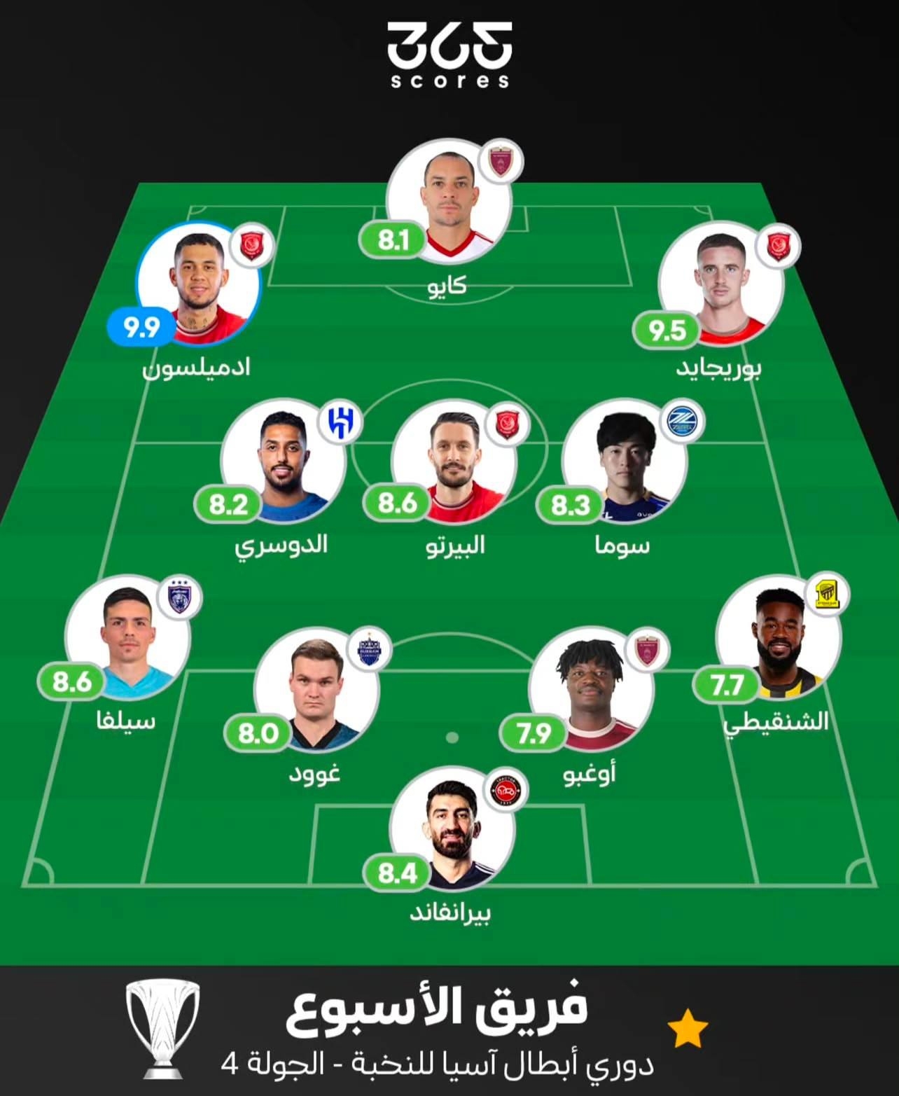 بیرو در جمع برترینهای آسیا + عکس بیرو در جمع برترینهای آسیا + عکس