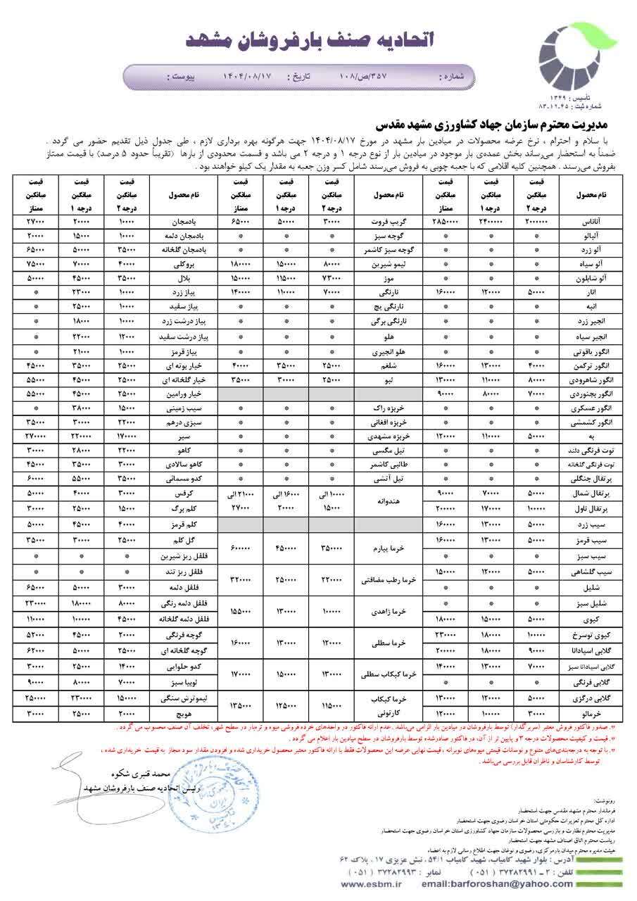 قیمت میوه نسبت به یک هفته گذشته چه تغییری کرد؟ (۱۷ آبان ۱۴۰۴) قیمت میوه نسبت به یک هفته گذشته چه تغییری کرد؟ (۱۷ آبان ۱۴۰۴)