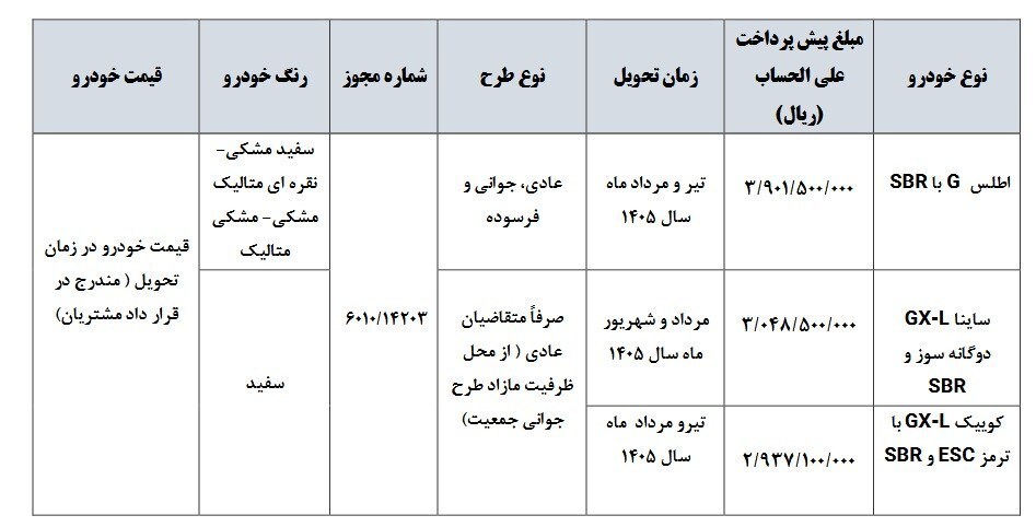پیش فروش ۳ محصول سایپا از امروز (یکشنبه، ۱۸ آبان ماه ۱۴۰۴) آغاز شد + جدول و مشخصات خودروها پیش فروش ۳ محصول سایپا از امروز (یکشنبه، ۱۸ آبان ماه ۱۴۰۴) آغاز شد + جدول و مشخصات خودروها