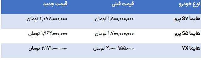 قیمت جدید محصولات هایما اعلام شد+جدول
