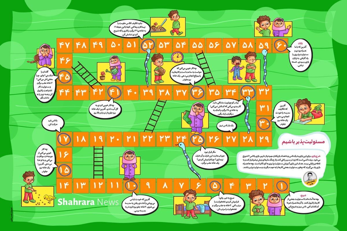 هدف این بازی آموزش مسئولیت‌پذیری به کودکان است. بچه‌ها همراه بازی یاد می‌گیرند که چطور مسئولیت‌ بعضی کارها را به عهده بگیرند و مسئولیت‌پذیر باشند.