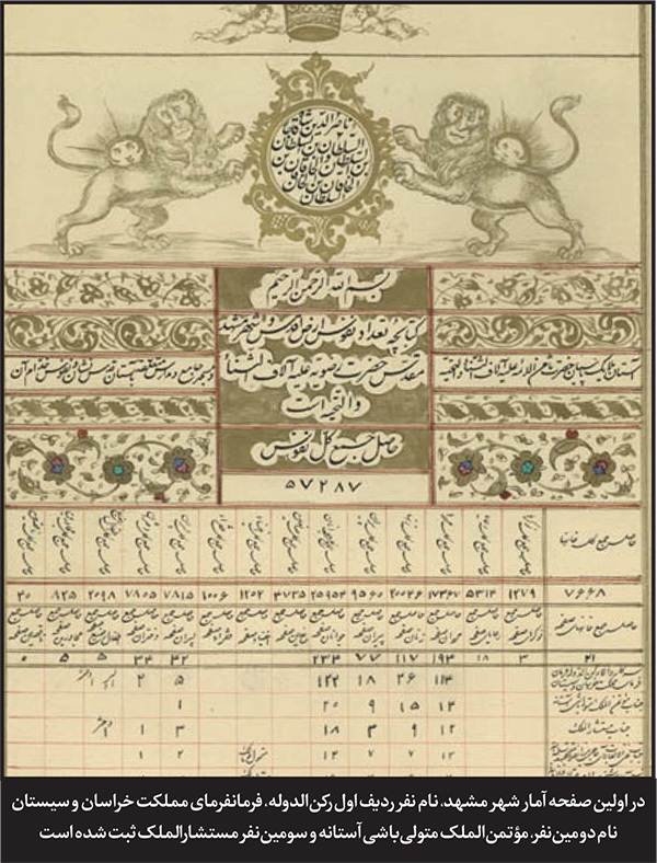 درباره سرشماری نفوس مشهد که سال ۱۲۵۷ انجام شد، اما سال ۱۳۸۲ انتشار یافت | فراموشی ۱۲۵‌ ساله!