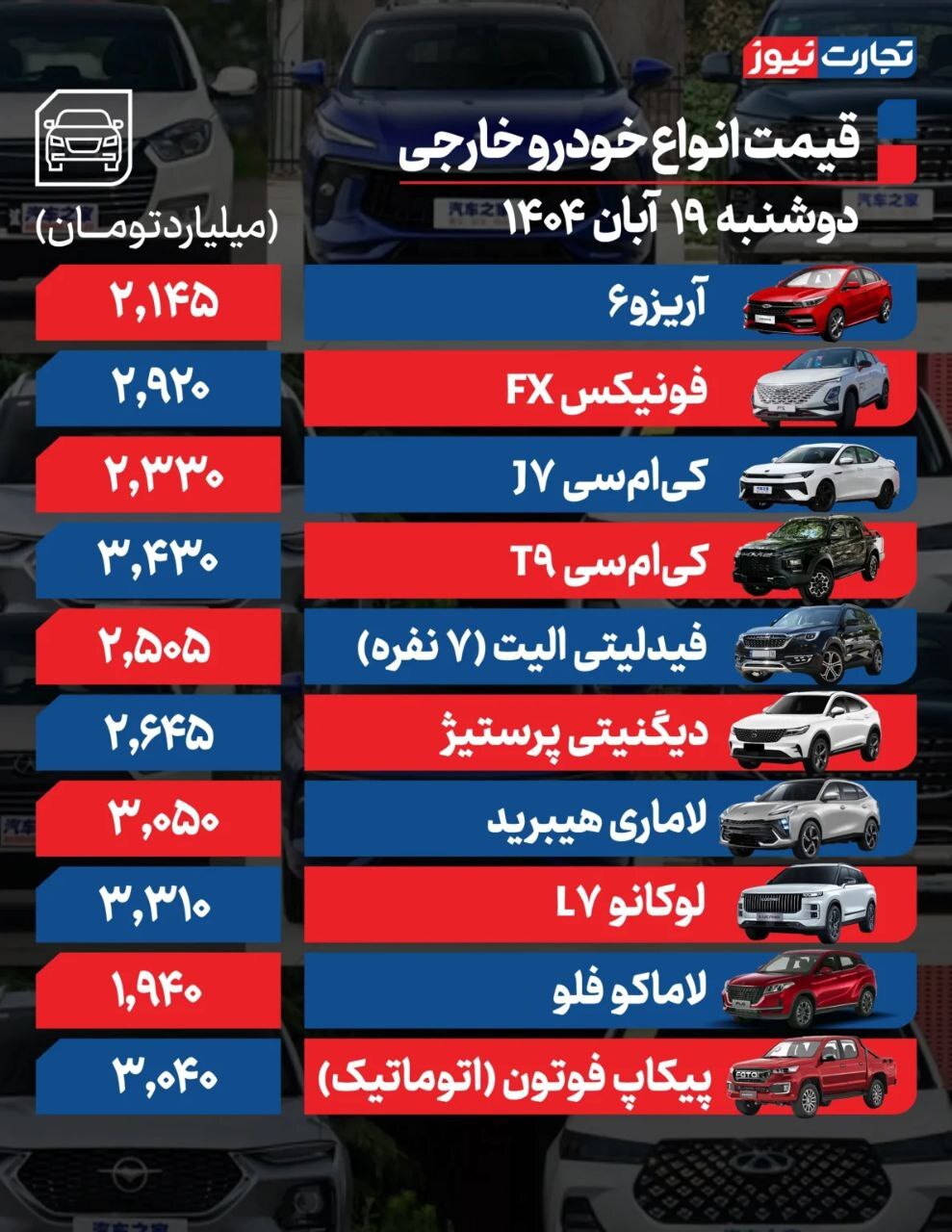قیمت امروز خودروهای داخلی و مونتاژی (۱۹ آبان ۱۴۰۴) + جدول قیمت امروز خودروهای داخلی و مونتاژی (۱۹ آبان ۱۴۰۴) + جدول