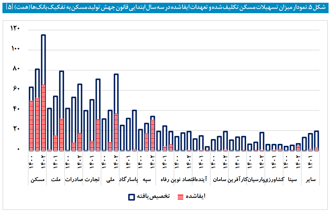 ۶۳ درصد از پروژههای نهضت مسکن خراسان رضوی در انتظار تسهیلات بانکی ۶۳ درصد از پروژههای نهضت مسکن خراسان رضوی در انتظار تسهیلات بانکی