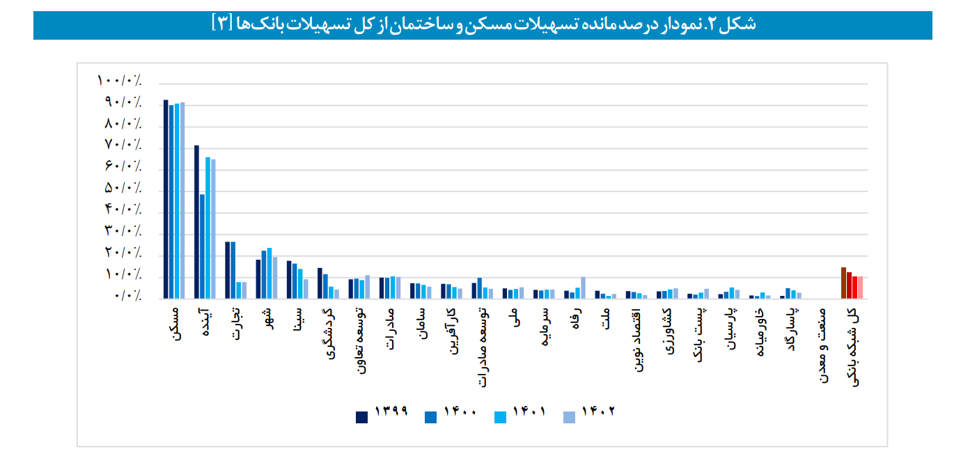۶۳ درصد از پروژههای نهضت مسکن خراسان رضوی در انتظار تسهیلات بانکی ۶۳ درصد از پروژههای نهضت مسکن خراسان رضوی در انتظار تسهیلات بانکی