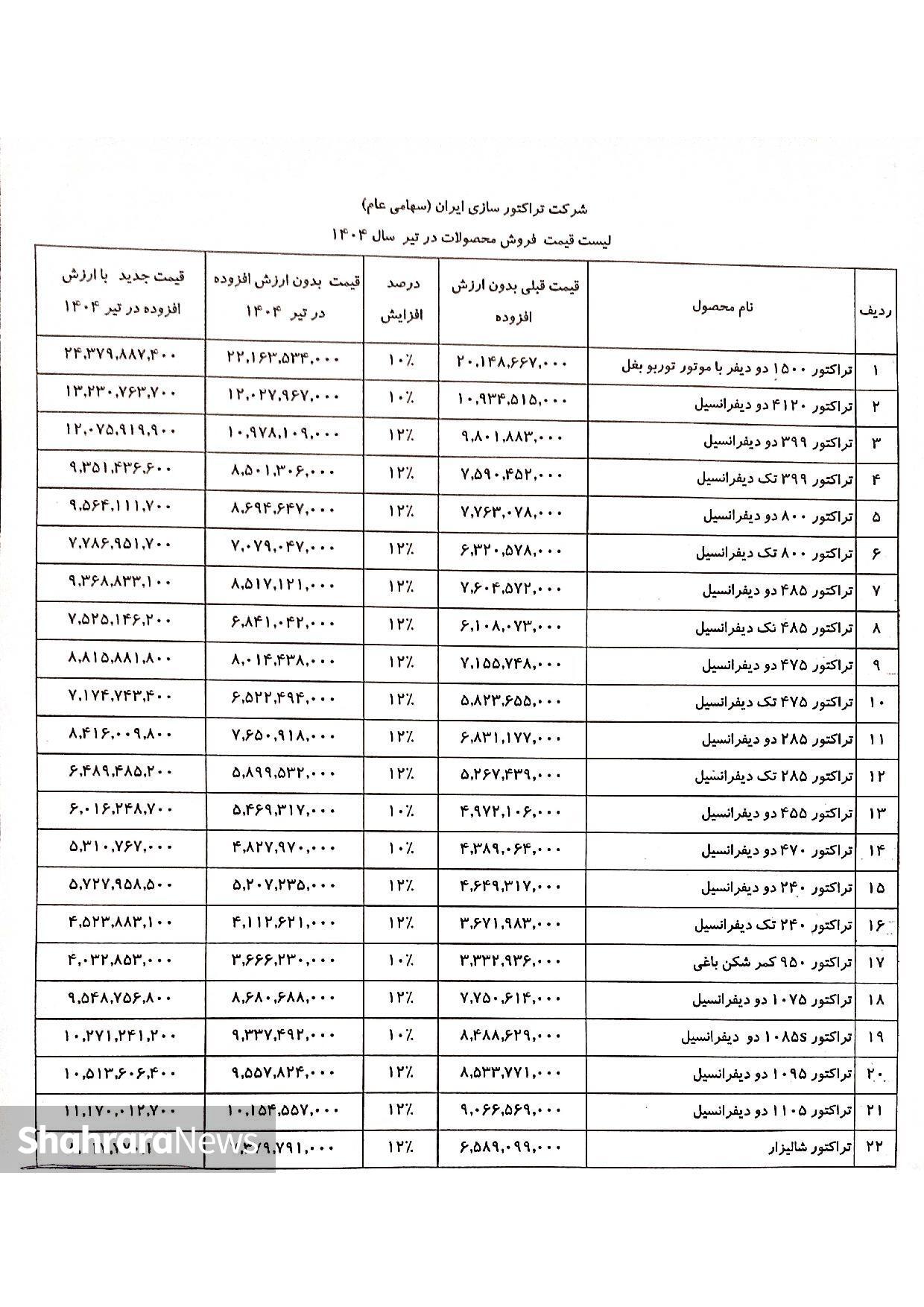 افزایش قیمت ۵ محصول تراکتورسازی تبریز + جزئیات افزایش قیمت ۵ محصول تراکتورسازی تبریز + جزئیات