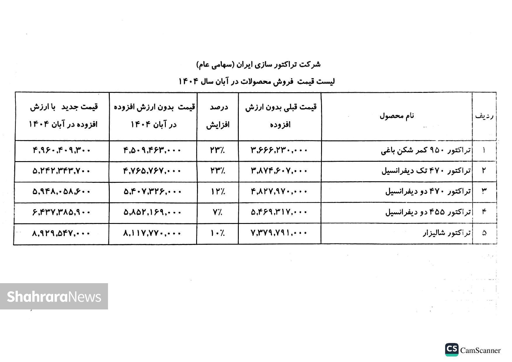افزایش قیمت ۵ محصول تراکتورسازی تبریز + جزئیات افزایش قیمت ۵ محصول تراکتورسازی تبریز + جزئیات