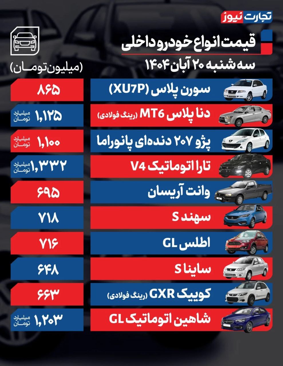 قیمت امروز خودروهای داخلی و مونتاژی (۲۰ آبان ۱۴۰۴) | معاملات خودرو در سراشیبی سکون