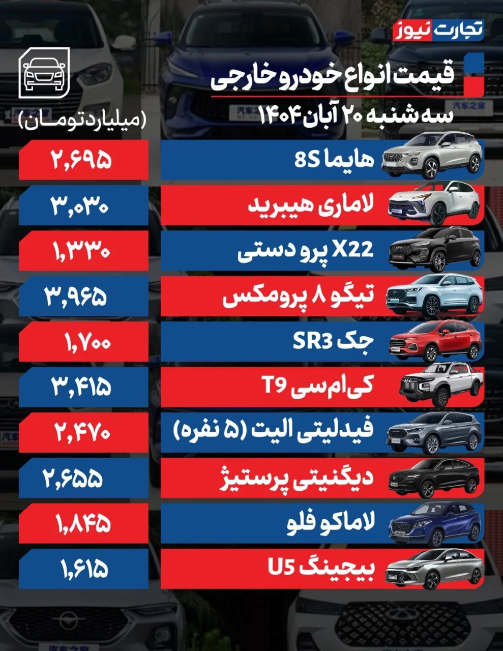 قیمت امروز خودروهای داخلی و مونتاژی (۲۰ آبان ۱۴۰۴) | معاملات خودرو در سراشیبی سکون