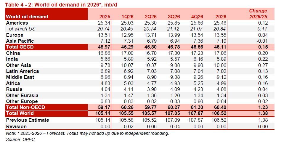 کاهش ۵ دلاری قیمت نفت ایران (۲۱ آبان ۱۴۰۴) کاهش ۵ دلاری قیمت نفت ایران (۲۱ آبان ۱۴۰۴)