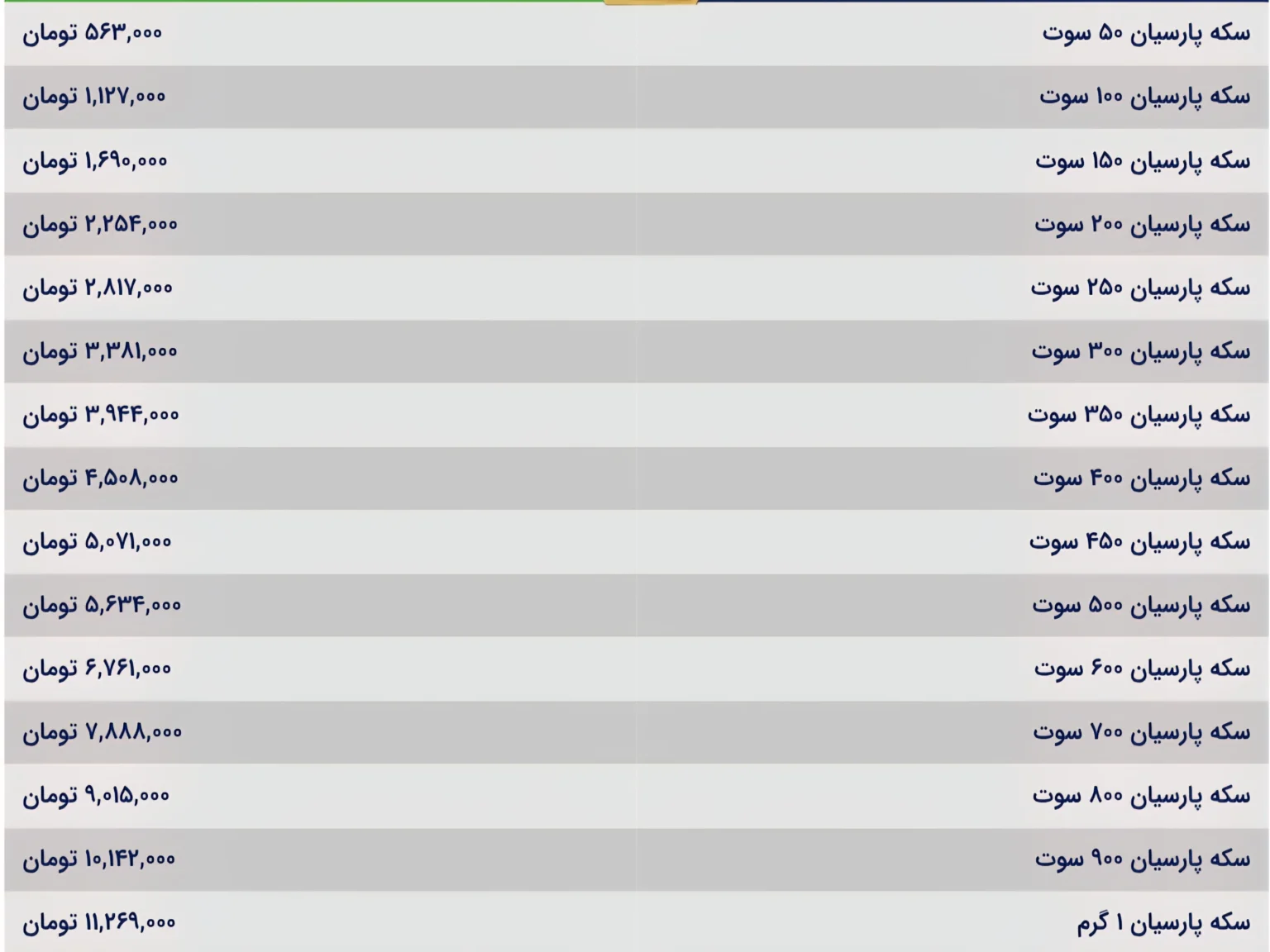 قیمت سکه پارسیان امروز چهارشنبه ۲۱ آبان ۱۴۰۴