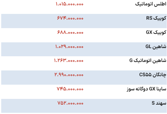 خداحافظی بازار با خودروهای زیر ۵۰۰ میلیون تومان (۲۴ آبان ۱۴۰۴) + جدول قیمت خداحافظی بازار با خودروهای زیر ۵۰۰ میلیون تومان (۲۴ آبان ۱۴۰۴) + جدول قیمت