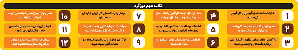 کارآفرینان در میزگرد شهرآرا، بازار کار را گرفتار شغل‌سازی آماری دانستند | شغل‌سازی می‌کنیم نه کارآفرینی!