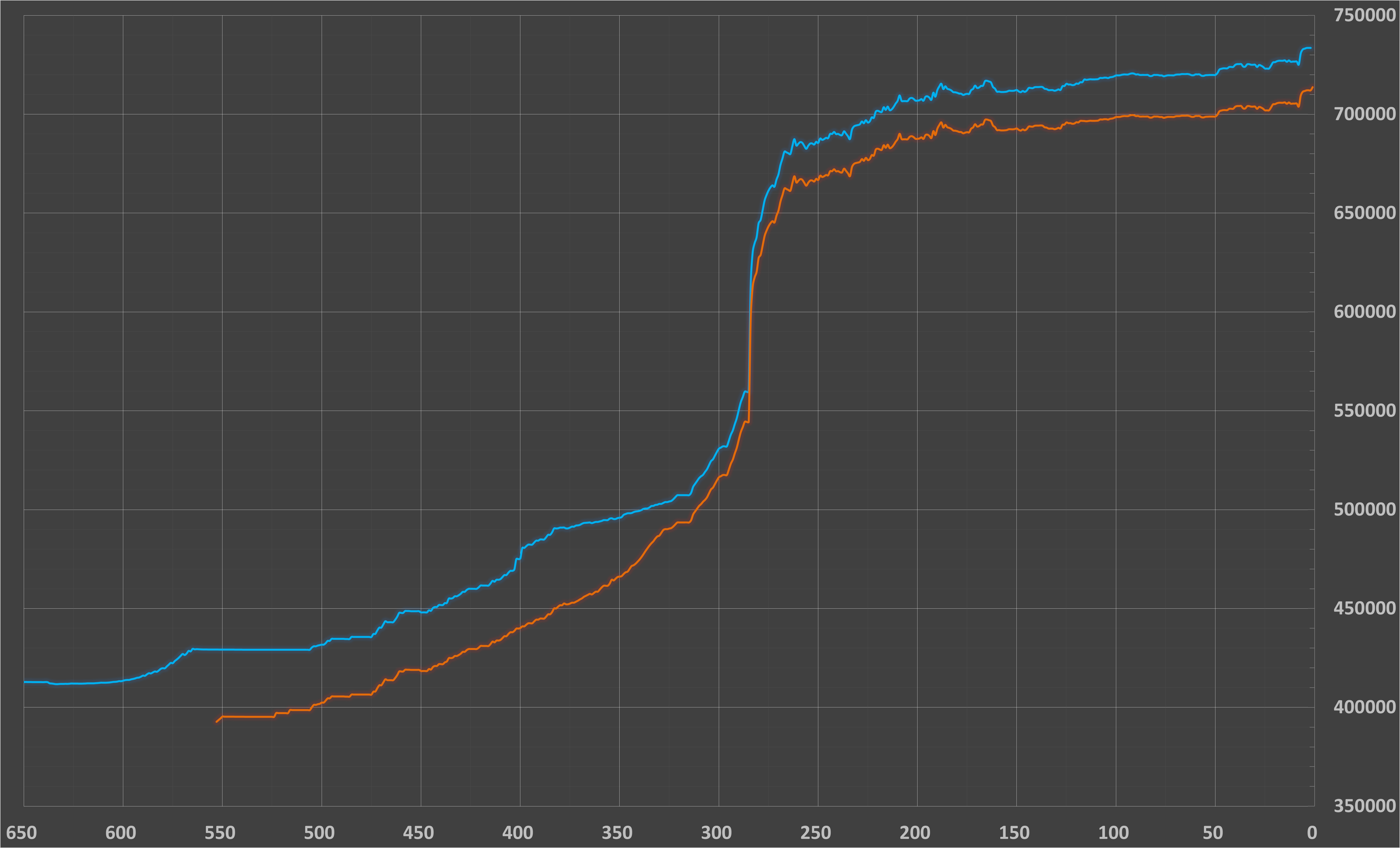 رشد چراغ خاموش قیمت دلار رسمی (۲۶ آبان ۱۴۰۴) رشد چراغ خاموش قیمت دلار رسمی (۲۶ آبان ۱۴۰۴)