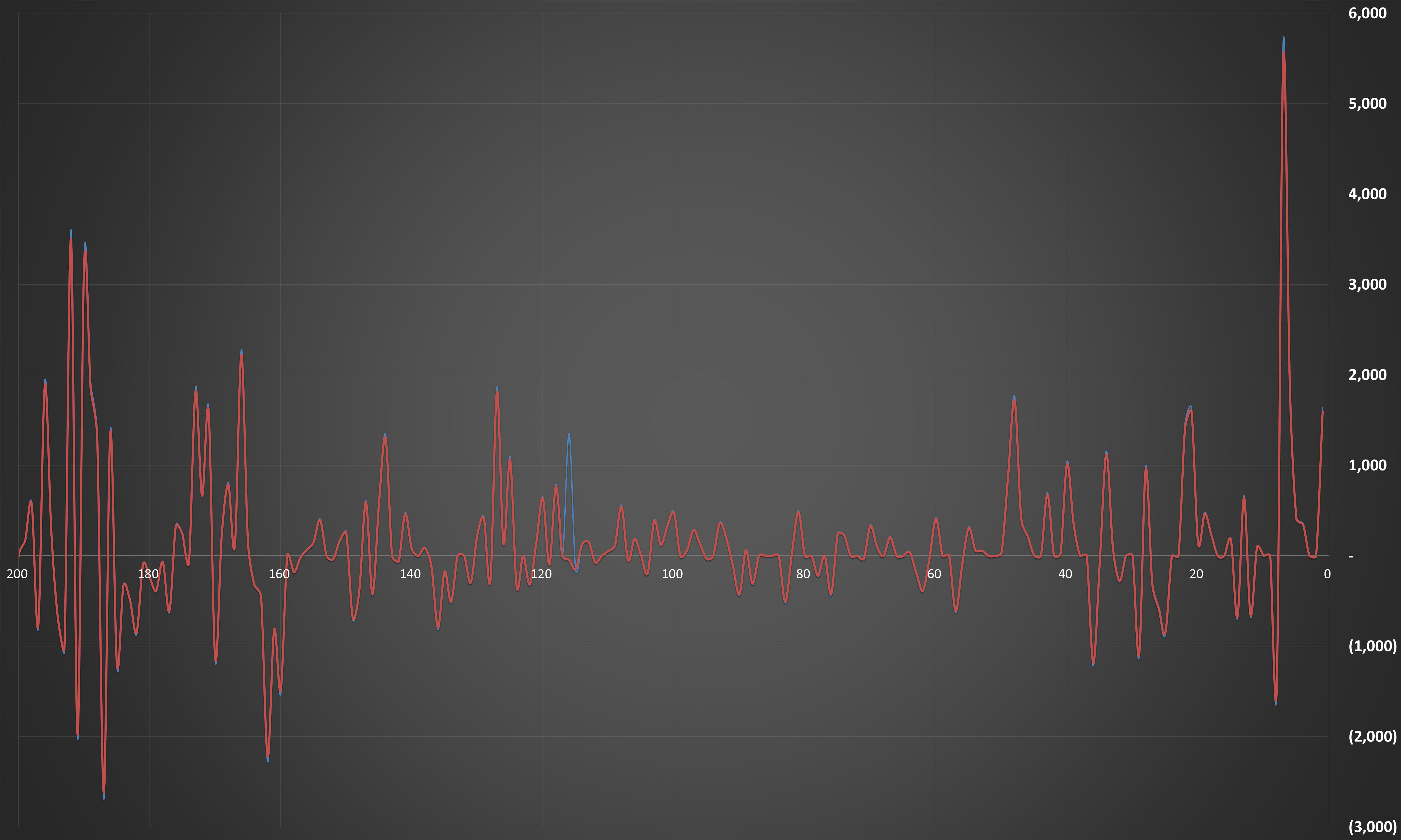 رشد چراغ خاموش قیمت دلار رسمی (۲۶ آبان ۱۴۰۴) رشد چراغ خاموش قیمت دلار رسمی (۲۶ آبان ۱۴۰۴)