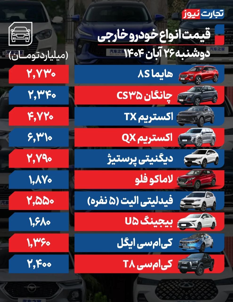 قیمت خودروهای داخلی و خارجی (۲۶ آبان ۱۴۰۴) | بازار خودرو به آرامش نسبی بازگشت