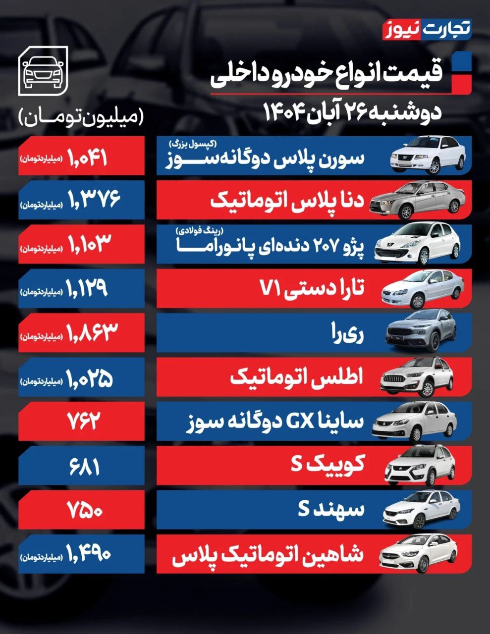 قیمت خودروهای داخلی و خارجی (۲۶ آبان ۱۴۰۴) | بازار خودرو به آرامش نسبی بازگشت