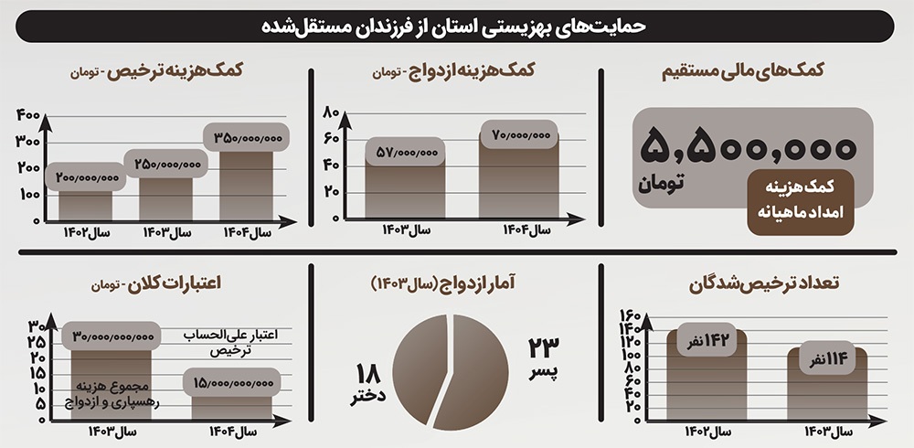 درباره چالشهای فرزندان بهزیستی پس از مستقل شدن | تراژدی تنهایی پس از ۱۸ سالگی درباره چالشهای فرزندان بهزیستی پس از مستقل شدن | تراژدی تنهایی پس از ۱۸ سالگی