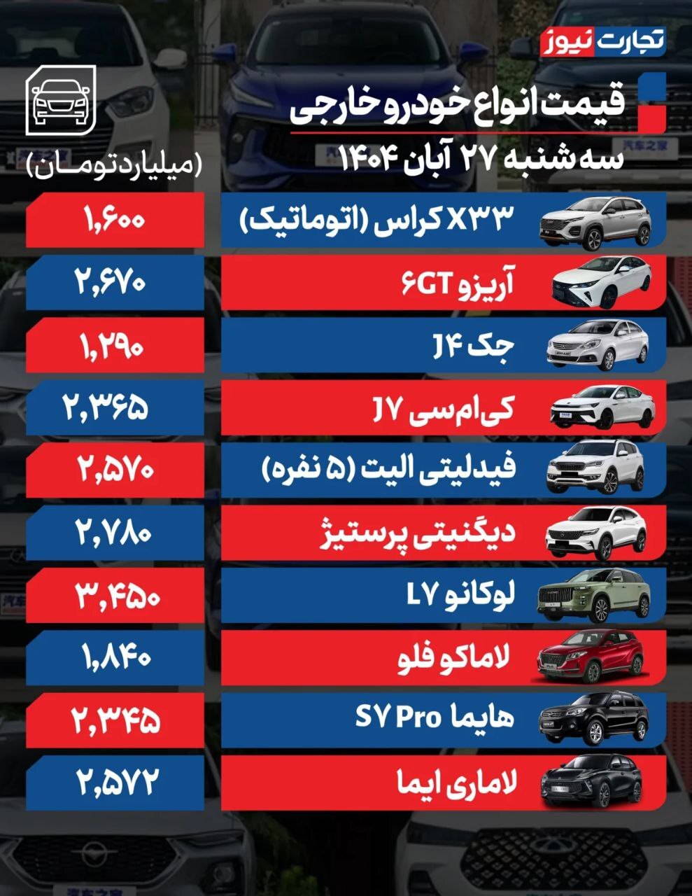 بررسی قیمت امروز خودروهای داخلی و خارجی (۲۷ آبان ۱۴۰۴) + جدول بررسی قیمت امروز خودروهای داخلی و خارجی (۲۷ آبان ۱۴۰۴) + جدول