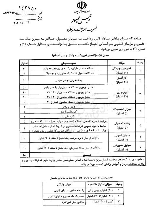 پاداش مجاز مدیران دولتی تغییر کرد پاداش مجاز مدیران دولتی تغییر کرد
