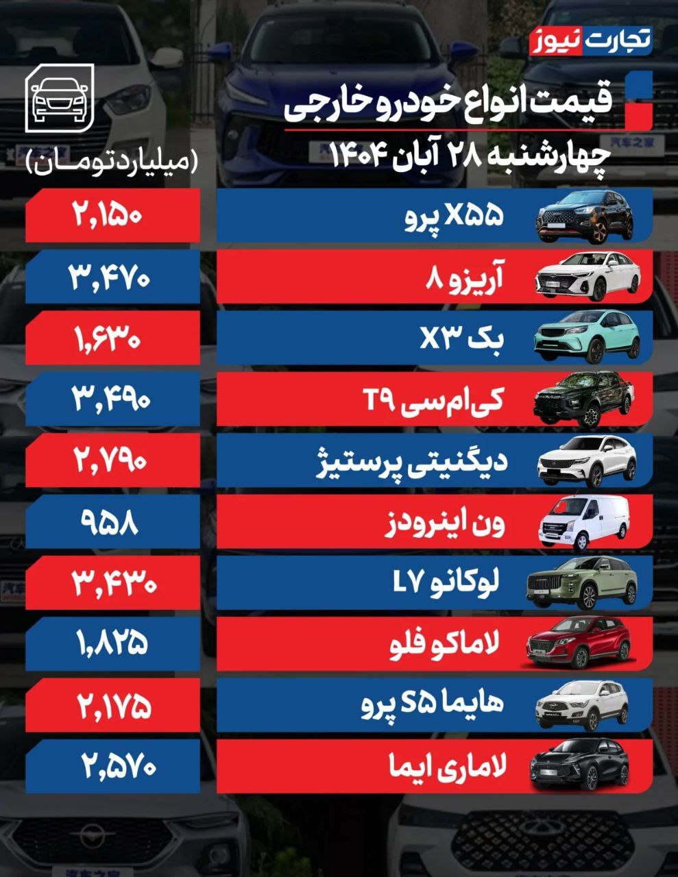 قیمت خودروهای داخلی و مونتاژی (۲۸ آبان ۱۴۰۴) + جدول قیمت خودروهای داخلی و مونتاژی (۲۸ آبان ۱۴۰۴) + جدول