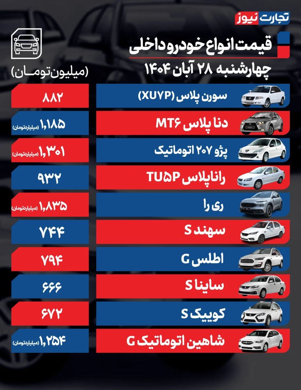 قیمت خودروهای داخلی و مونتاژی (۲۸ آبان ۱۴۰۴) + جدول قیمت خودروهای داخلی و مونتاژی (۲۸ آبان ۱۴۰۴) + جدول