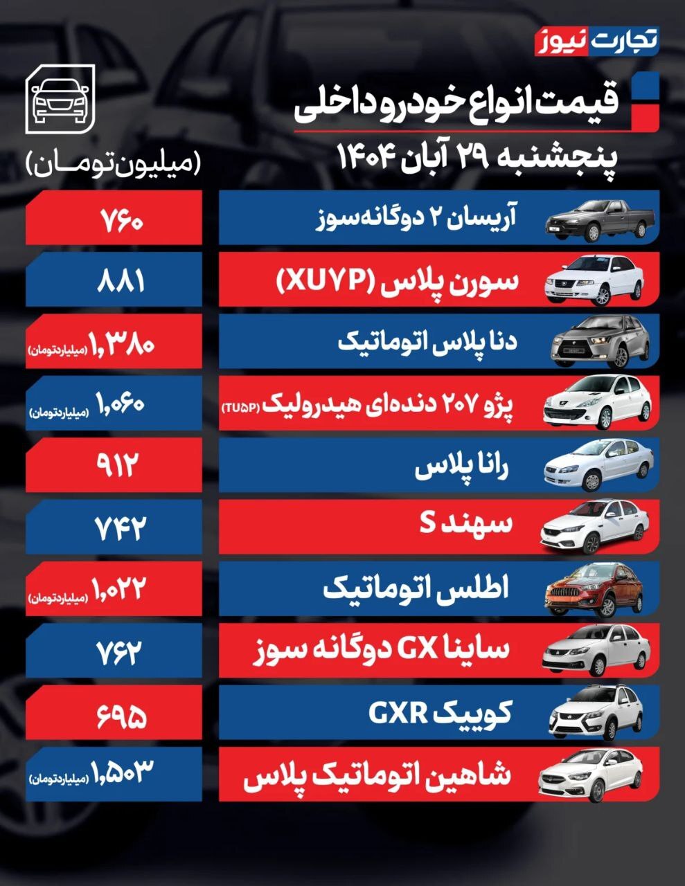 قیمت خودروهای داخلی و خارجی (۲۹ آبان ۱۴۰۴) | دامنه نوسانات بازار خودرو محدود ماند قیمت خودروهای داخلی و خارجی (۲۹ آبان ۱۴۰۴) | دامنه نوسانات بازار خودرو محدود ماند
