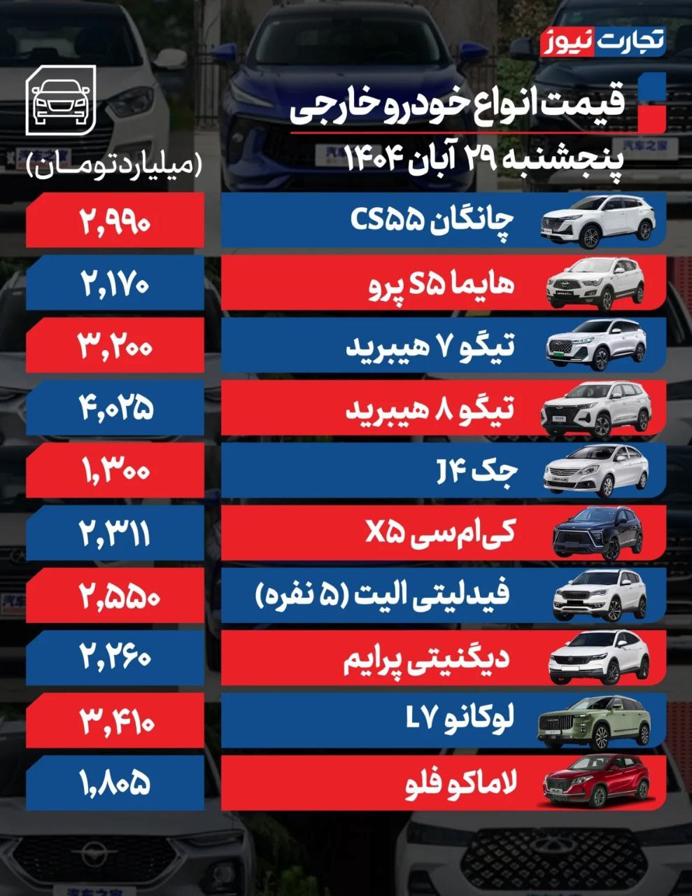 قیمت خودروهای داخلی و خارجی (۲۹ آبان ۱۴۰۴) | دامنه نوسانات بازار خودرو محدود ماند قیمت خودروهای داخلی و خارجی (۲۹ آبان ۱۴۰۴) | دامنه نوسانات بازار خودرو محدود ماند