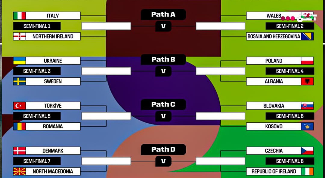 پلیآف جام جهانی ۲۰۲۶ قرعه کشی شد + عکس پلیآف جام جهانی ۲۰۲۶ قرعه کشی شد + عکس