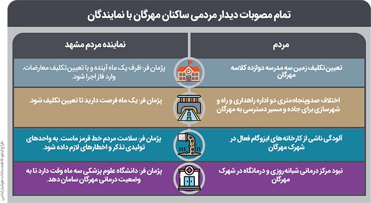 ضرب الاجل به ۳ اداره برای حل مشکلات شهرک مهرگان مشهد ضرب الاجل به ۳ اداره برای حل مشکلات شهرک مهرگان مشهد