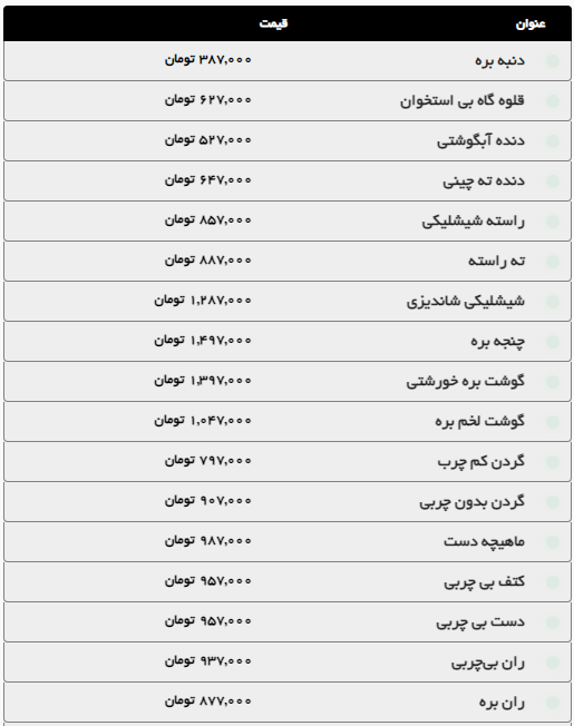 بررسی قیمت گوشت گوساله و گوسفند در مشهد (۴ آبان ۱۴۰۴) + جدول بررسی قیمت گوشت گوساله و گوسفند در مشهد (۴ آبان ۱۴۰۴) + جدول