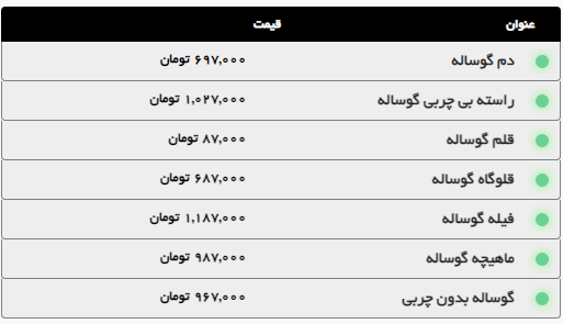 بررسی قیمت گوشت گوساله و گوسفند در مشهد (۴ آبان ۱۴۰۴) + جدول بررسی قیمت گوشت گوساله و گوسفند در مشهد (۴ آبان ۱۴۰۴) + جدول