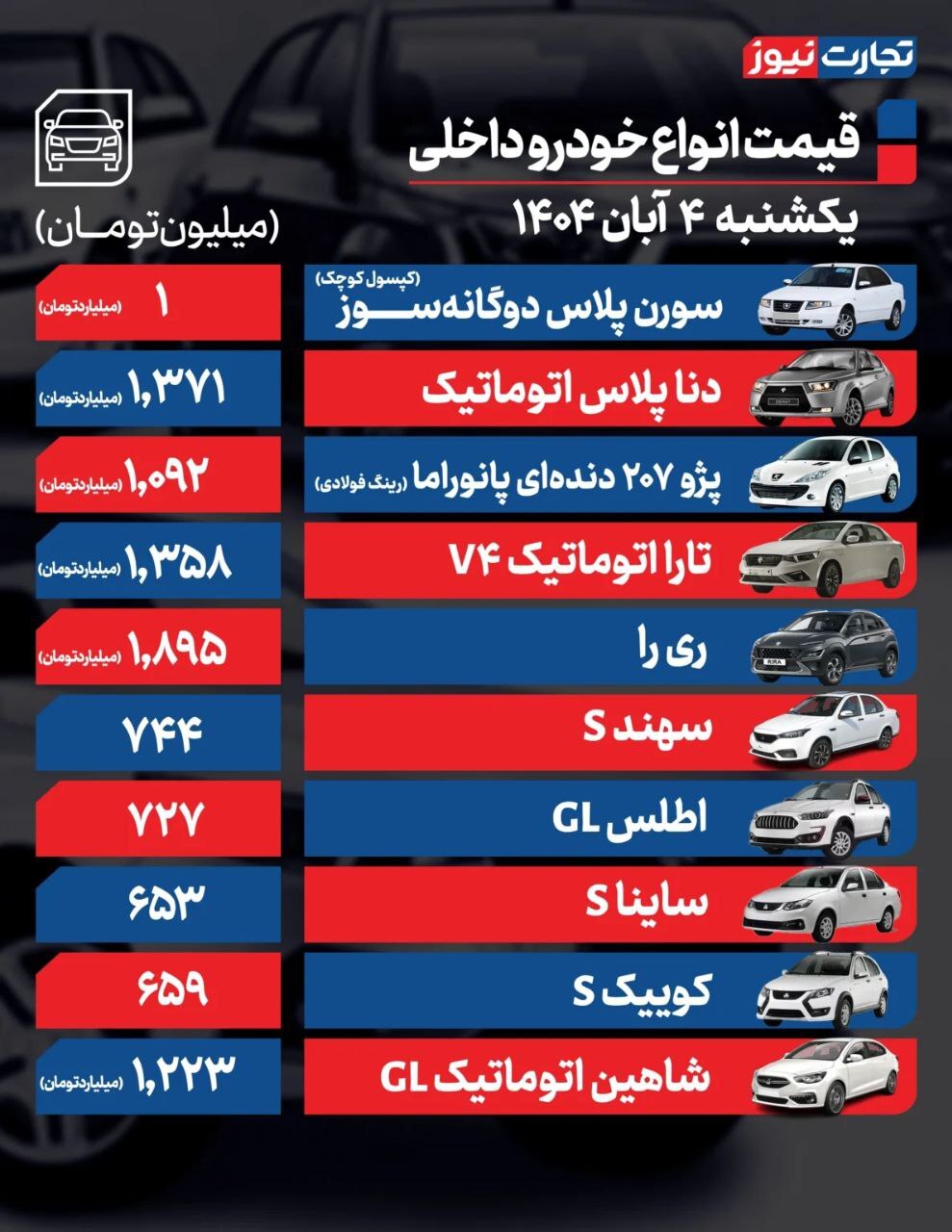 قیمت امروز خودرو داخلی و خارجی (۴ آبان ۱۴۰۴) | تداوم احتیاط معامله‌گران در بازار خودرو