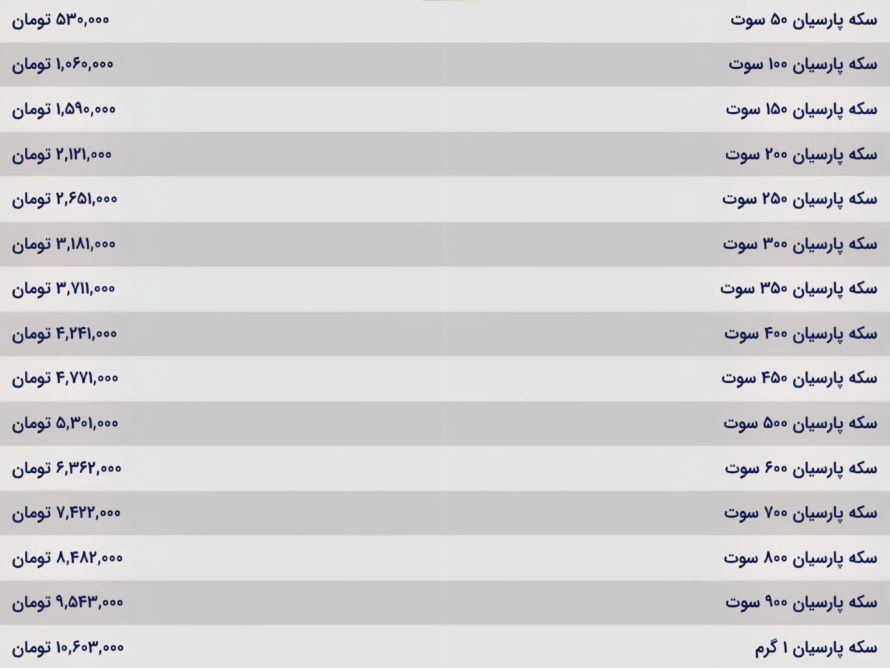 بررسی قیمت امروز انواع سکه پارسیان (۵ آبان ۱۴۰۴)