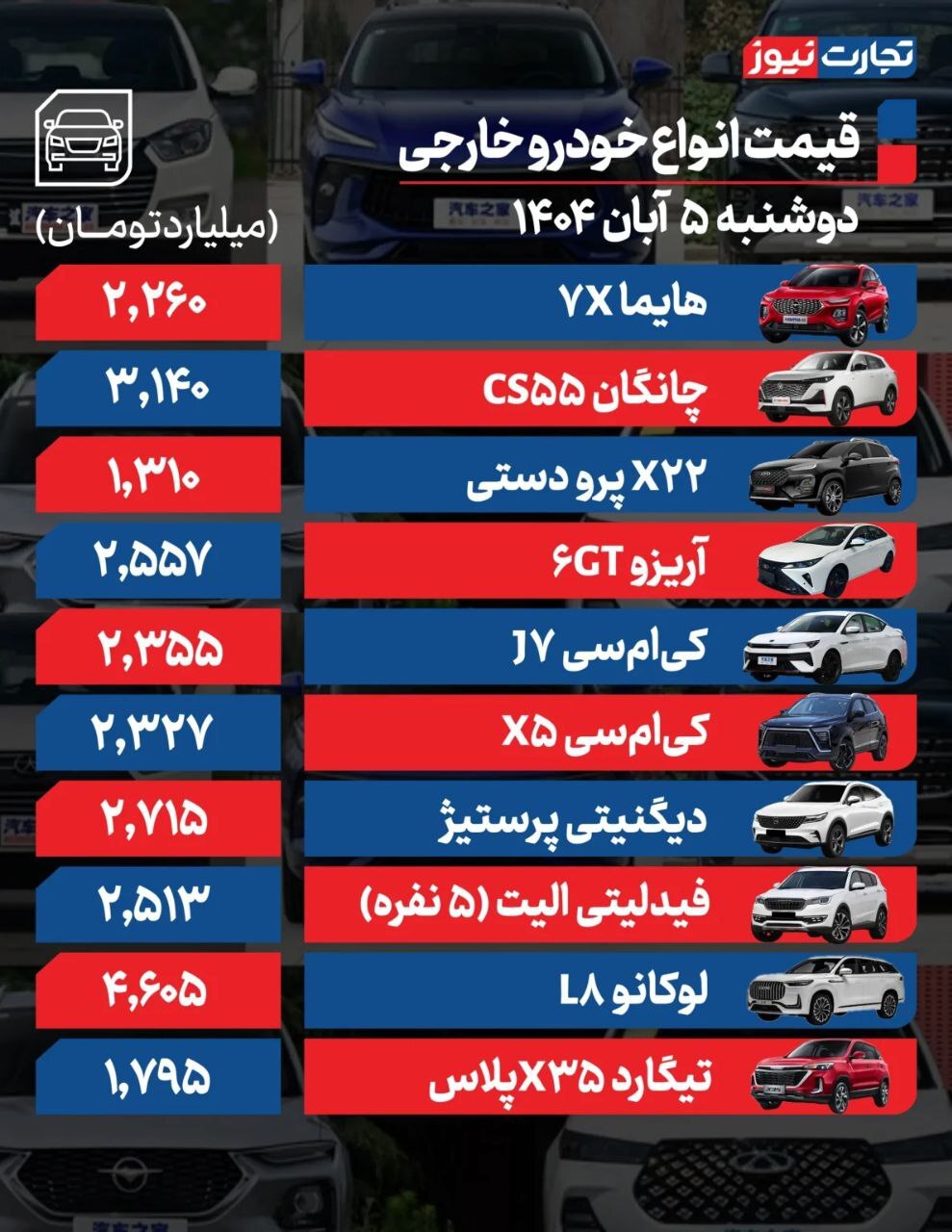 بررسی قیمت امروز خودروهای داخلی و خارجی (۵ آبان ۱۴۰۴) | موتور معاملات بازار خودرو خاموش شد
