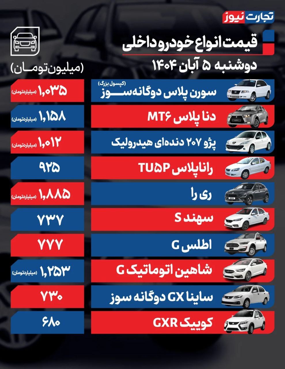 بررسی قیمت امروز خودروهای داخلی و خارجی (۵ آبان ۱۴۰۴) | موتور معاملات بازار خودرو خاموش شد