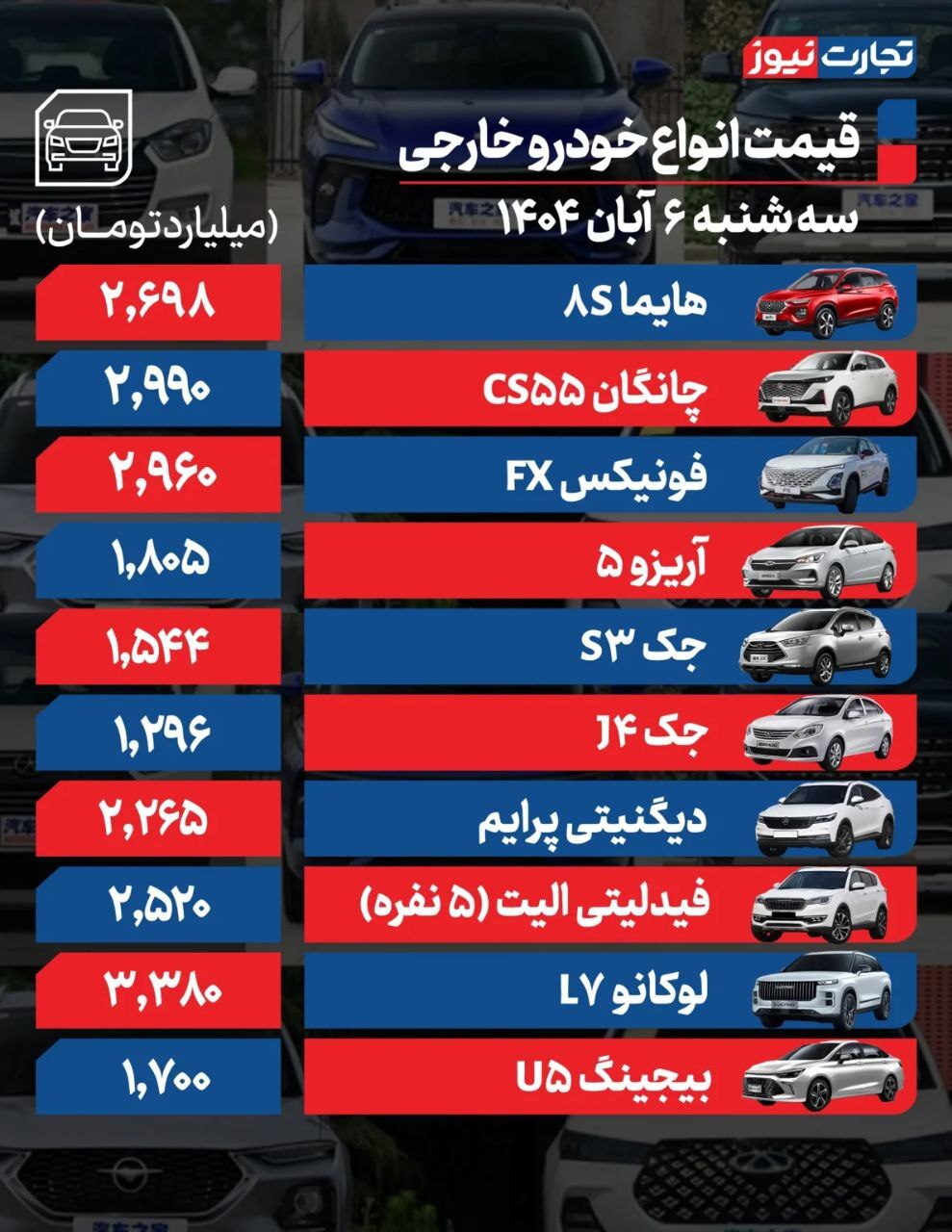 بررسی قیمت امروز خودروهای داخلی و خارجی (۶ آبان ۱۴۰۴) + جدول بررسی قیمت امروز خودروهای داخلی و خارجی (۶ آبان ۱۴۰۴) + جدول