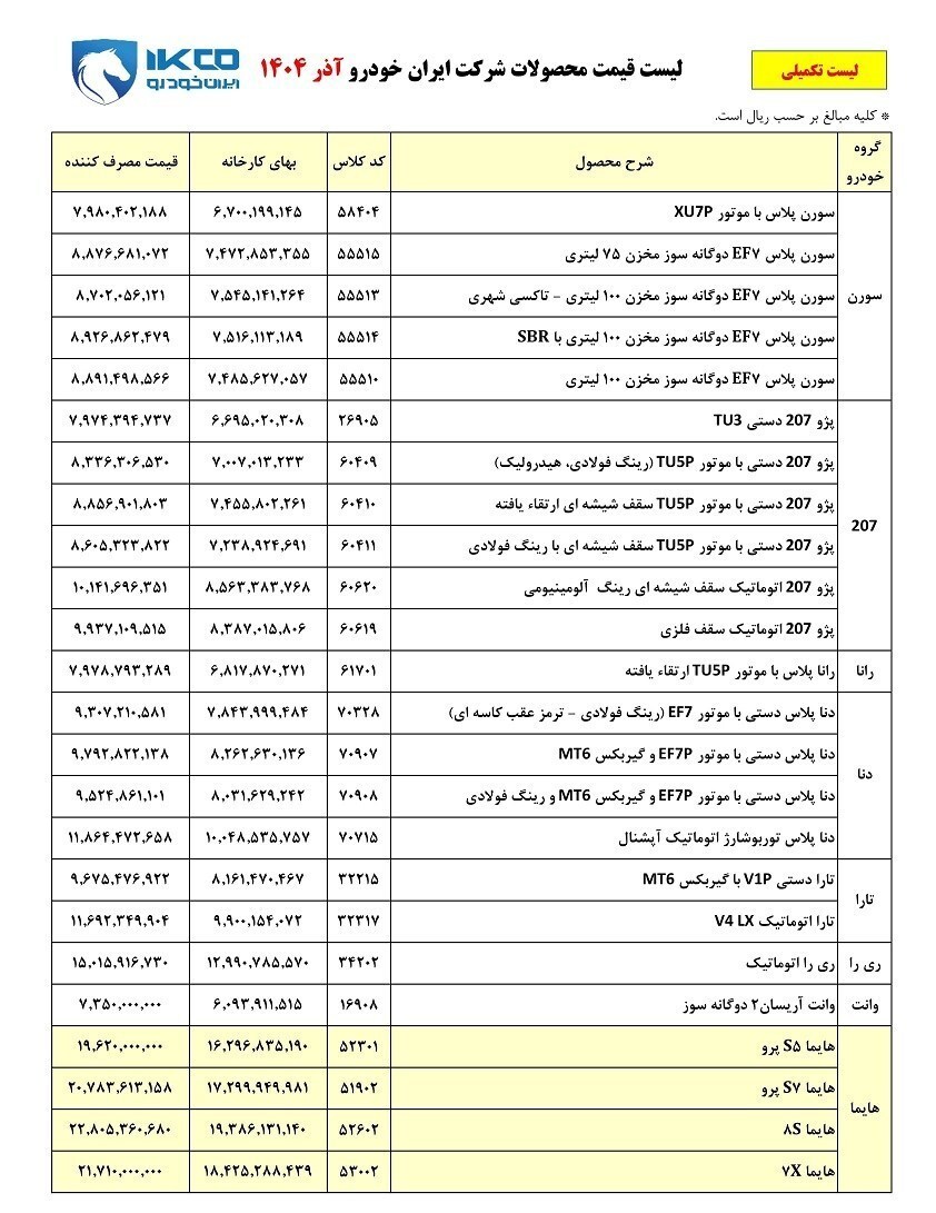 قیمت کارخانهای محصولات ایران خودرو ویژه آذر ماه ۱۴۰۴ اعلام شد + جدول قیمت کارخانهای محصولات ایران خودرو ویژه آذر ماه ۱۴۰۴ اعلام شد + جدول